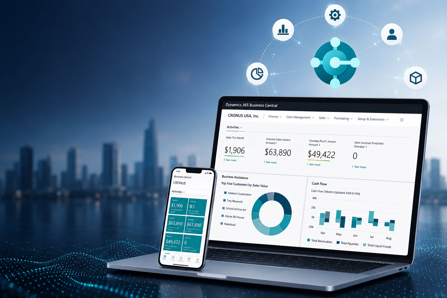 Dynamics 365 Business Central cloud ERP overview